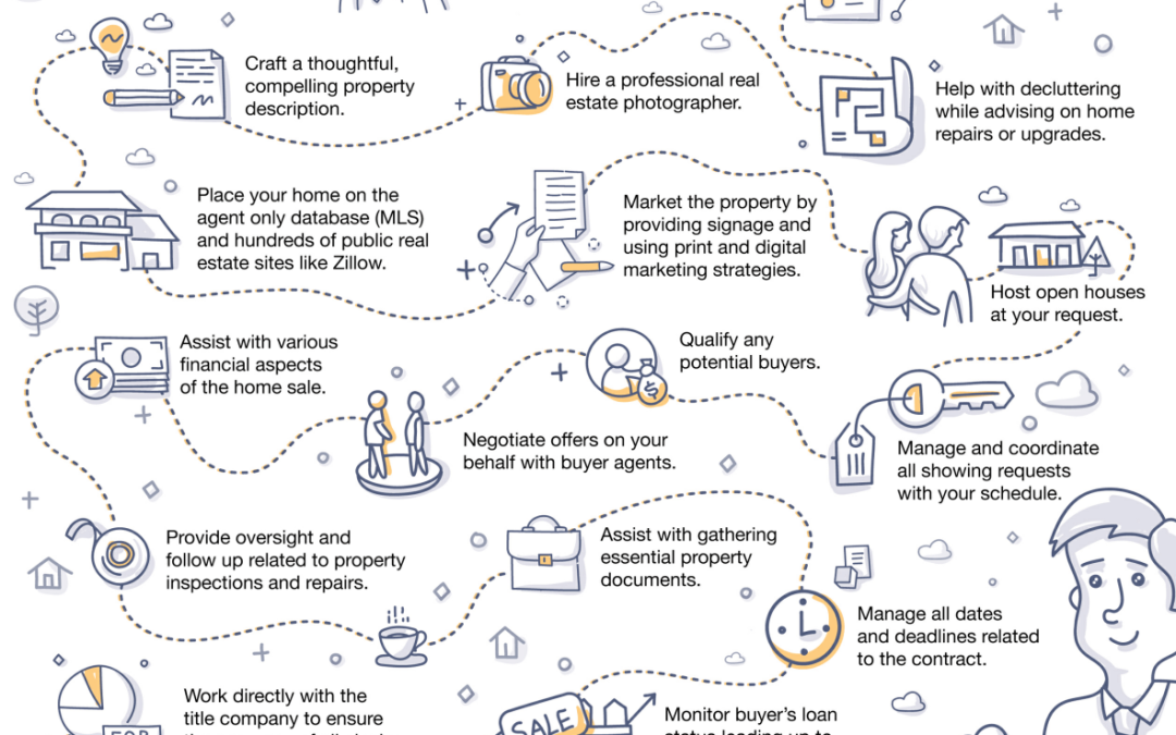 20 Reason To Hire Me to Sell Your Home